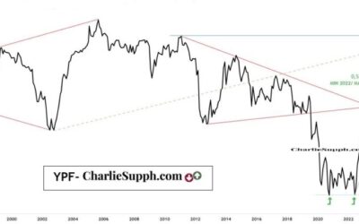 YPF – UPDATE